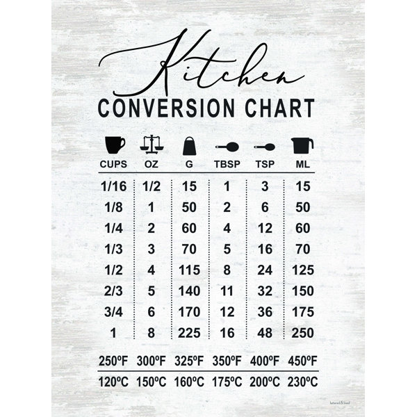 Trinx Kitchen Conversion Chart On Canvas Textual Art Wayfair